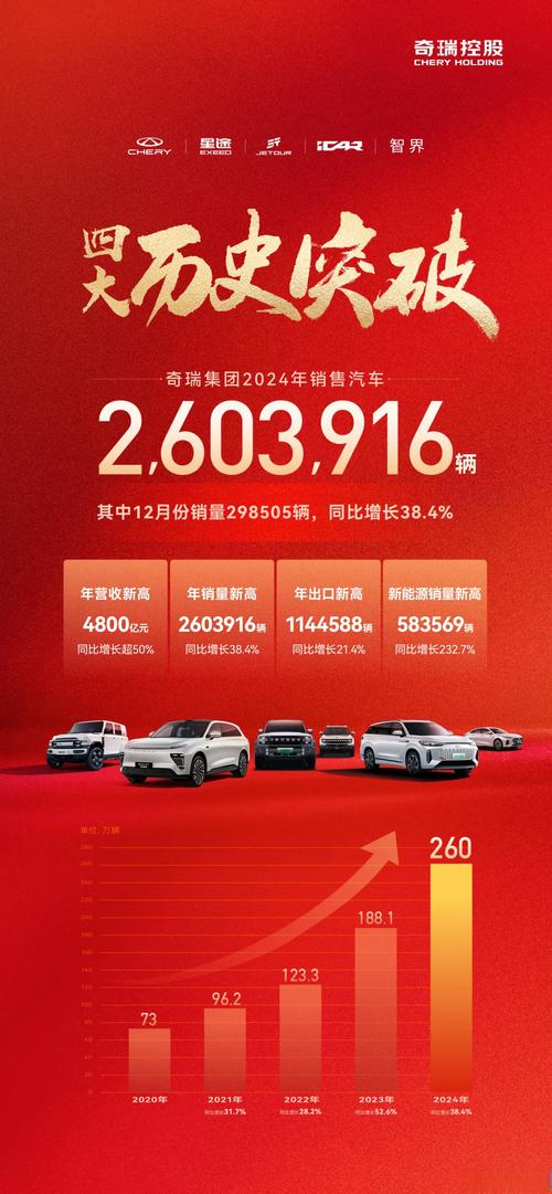 【汽车美容利润有多大,汽车美容利润大吗】