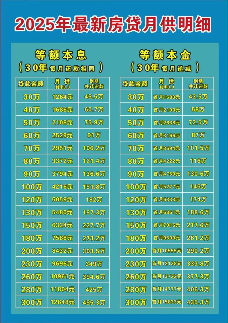 房贷利率计算 房贷利率计算器在线计算