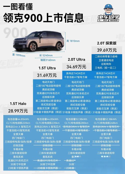 【领克汽车价格表大全图,领克汽车的价格及图片】