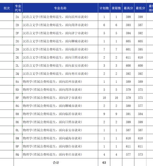 鲁东大学分数线 烟台鲁东大学分数线