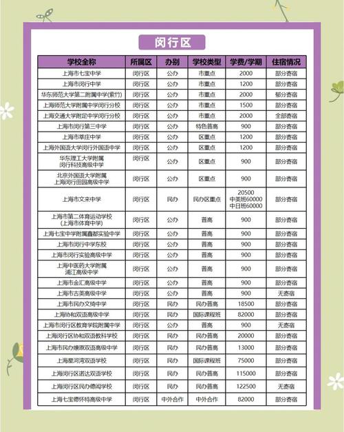 上外附中入学条件 上外附中什么档次