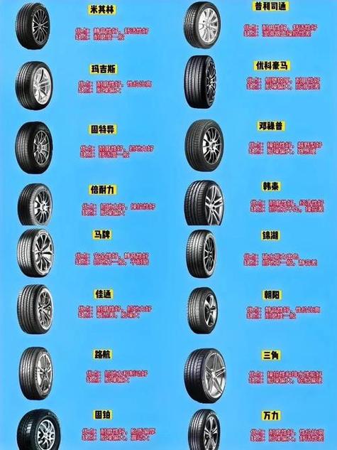 【汽车轮胎大全及名字大全,汽车的轮胎品牌标志大全】
