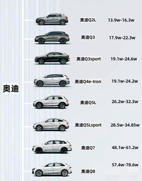 奥迪新能源油电混合汽车价格表,奥迪电混新能源汽车报价