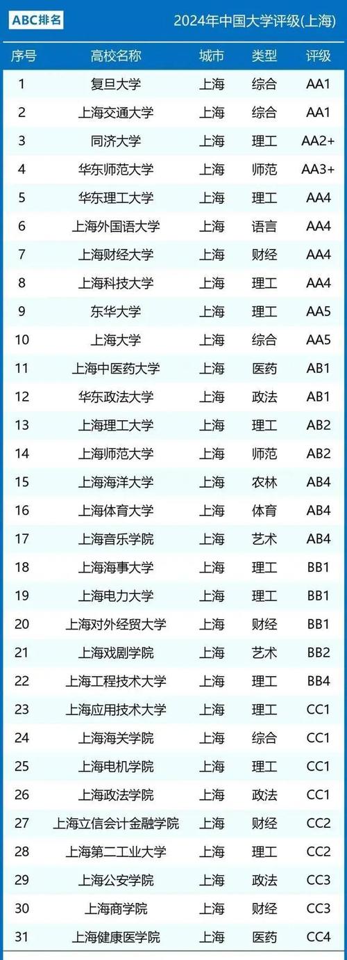 211大学吗/上海大学是211大学吗